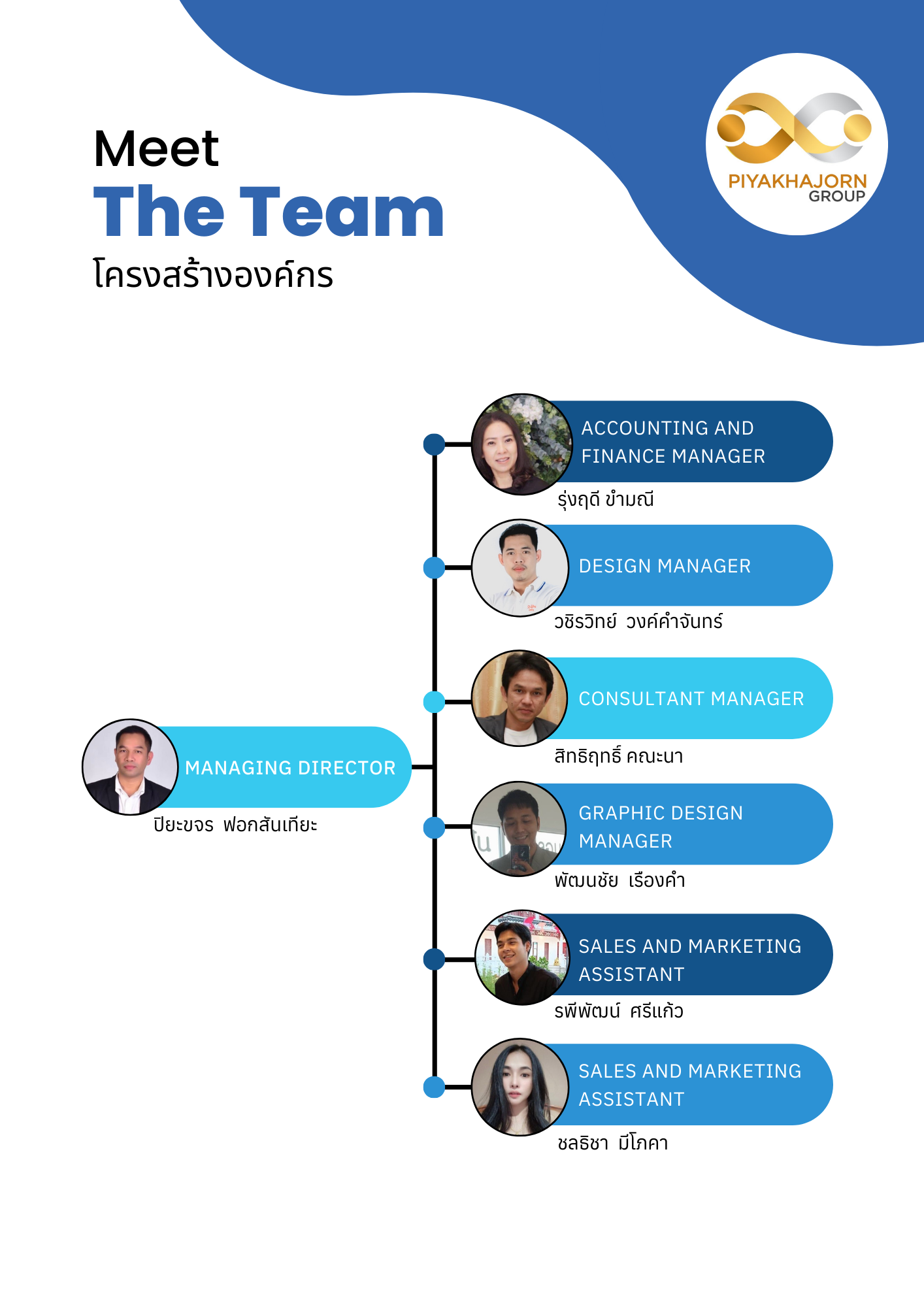 Piyakhajorn-Company-Profile-14-r1